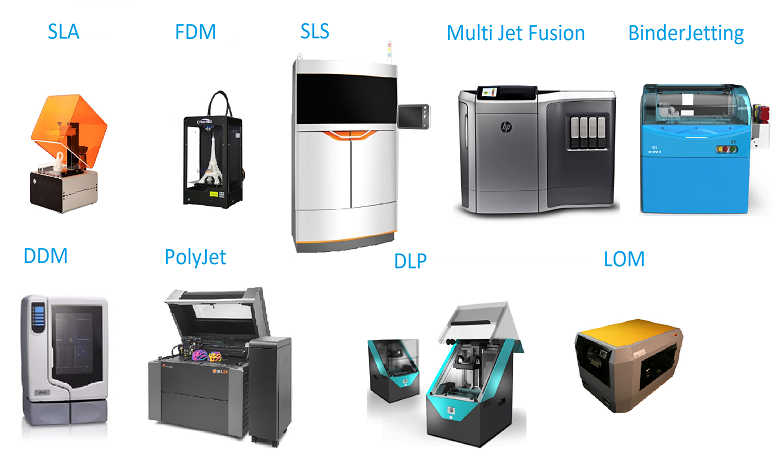 معرفی 5 فناوری پرینت سه بعدی