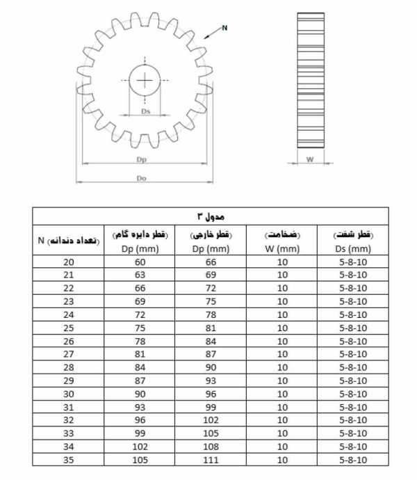 چرخدنده پلاستیکی ساده هرزگرد مدول 3