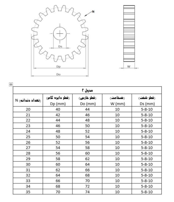 چرخدنده پلاستیکی 3