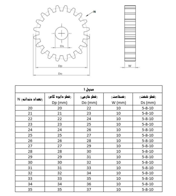 چرخدنده پلاستیکی ساده