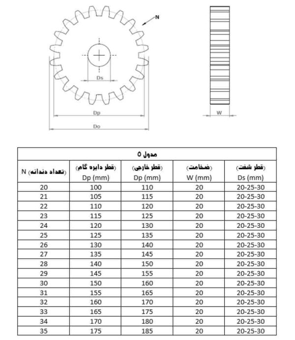 چرخدنده پلاستیکی مدول 5