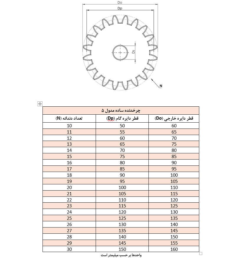 چرخدنده فلزی ساده هرزگرد مدول 5